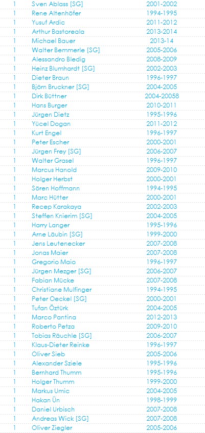 2019 20 Treueauszeichnung Betreuer 4