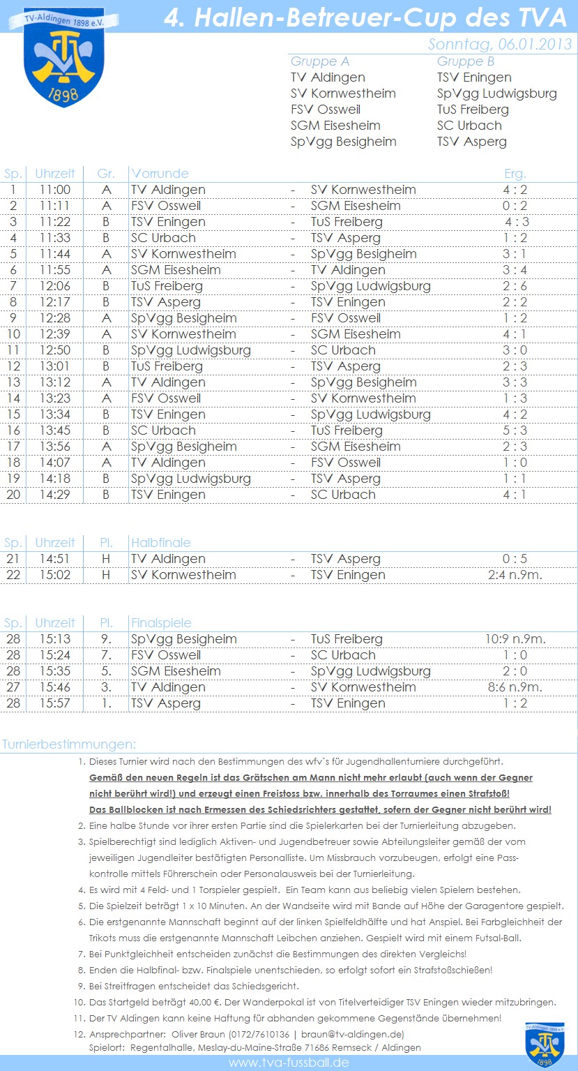 2013 4. Hallen-BetreuerCup des TVA