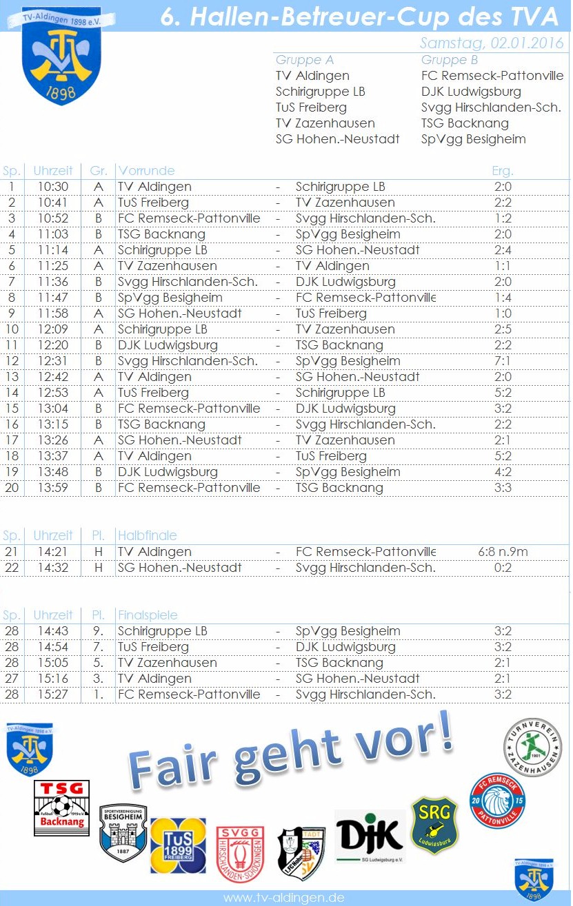 2016-01-02 6. Hallen-BetreuerCup Ergebnis