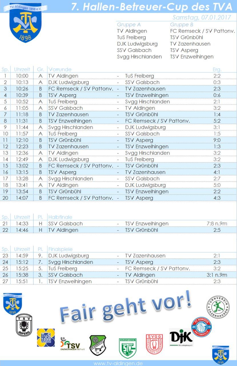 2017 Hallen BetreuerCup TVA