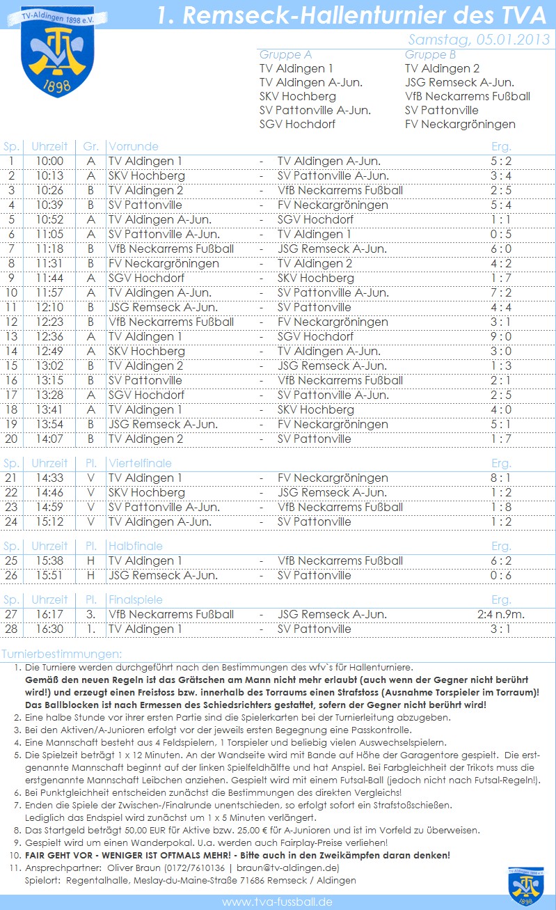 2013 1. Hallen-RemseckCup des TVA